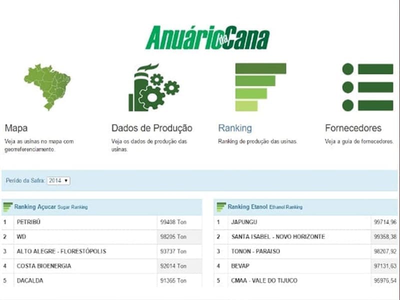 Aplicativo JornalCana e Anuário da Cana